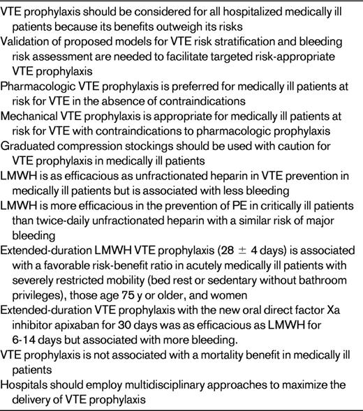 VTE prophylaxis in the medically ill patient: summary recommendations