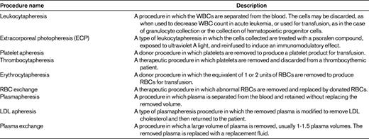 Apheresis procedures performed commonly in the United States2