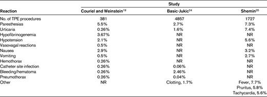 Reactions due to TPE