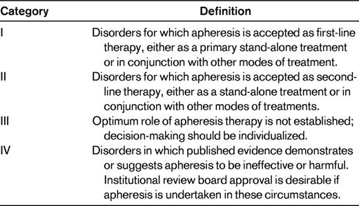 ASFA categories2