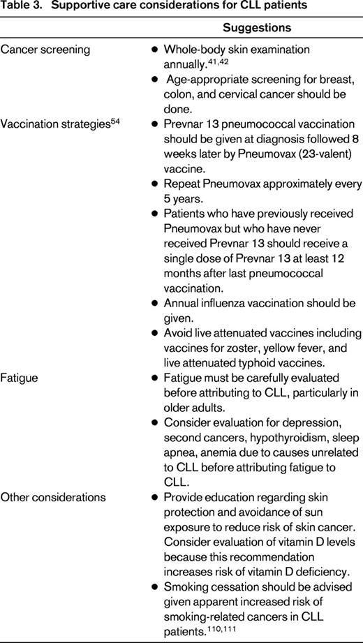 Supportive care considerations for CLL patients