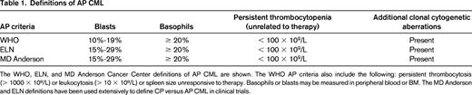 Definitions of AP CML
