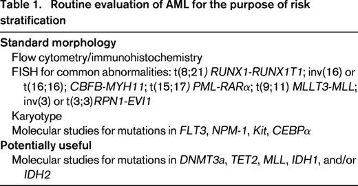 Routine evaluation of AML for the purpose of risk stratification