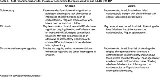 ASH recommendations for the use of second-line therapy in children and adults with ITP