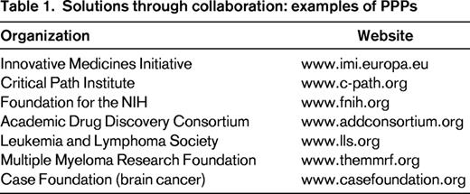 Solutions through collaboration: examples of PPPs