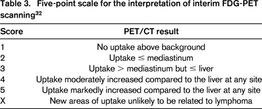 Five-point scale for the interpretation of interim FDG-PET scanning32