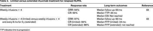 Limited versus extended rituximab treatment for relapsed NLPHL