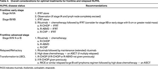 Overall considerations for optimal treatments for frontline and relapsed NLPHL