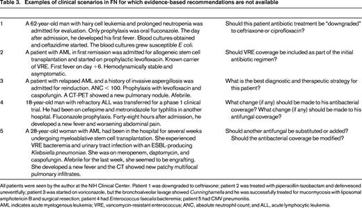 Examples of clinical scenarios in FN for which evidence-based recommendations are not available