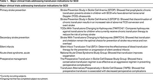 Major clinical trials addressing transfusion indications for SCD