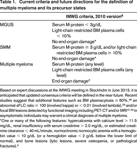 Current criteria and future directions for the definition of multiple myeloma and its precursor states