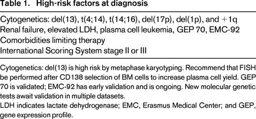 High-risk factors at diagnosis
