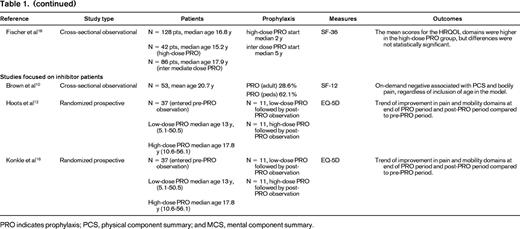 Study designs, sample characteristics, measures utilized, and outcomes of studies (N = 21)