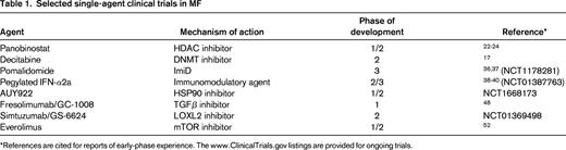 Selected single-agent clinical trials in MF