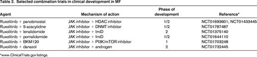 Selected combination trials in clinical development in MF