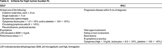 Criteria for high-tumor-burden FL