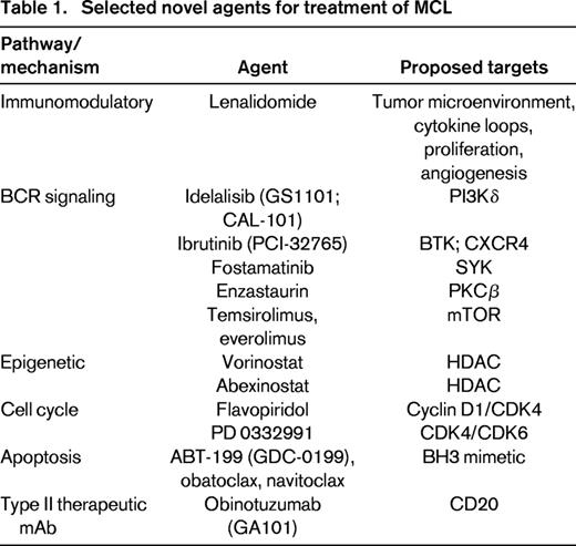 Selected novel agents for treatment of MCL