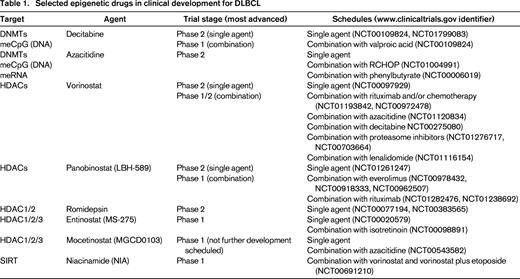 Selected epigenetic drugs in clinical development for DLBCL