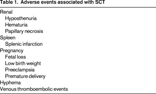 Adverse events associated with SCT