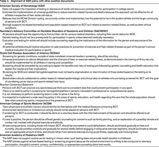 Alignment of ASH policy with other position documents