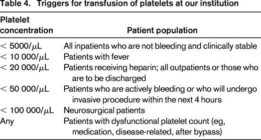 Triggers for transfusion of platelets at our institution
