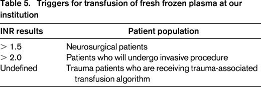 Triggers for transfusion of fresh frozen plasma at our institution