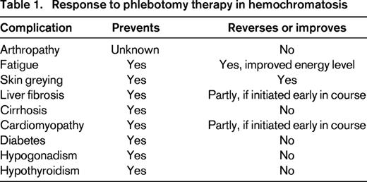 Response to phlebotomy therapy in hemochromatosis