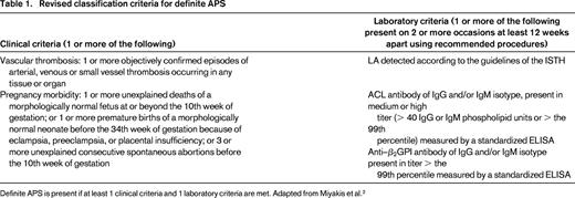 Revised classification criteria for definite APS