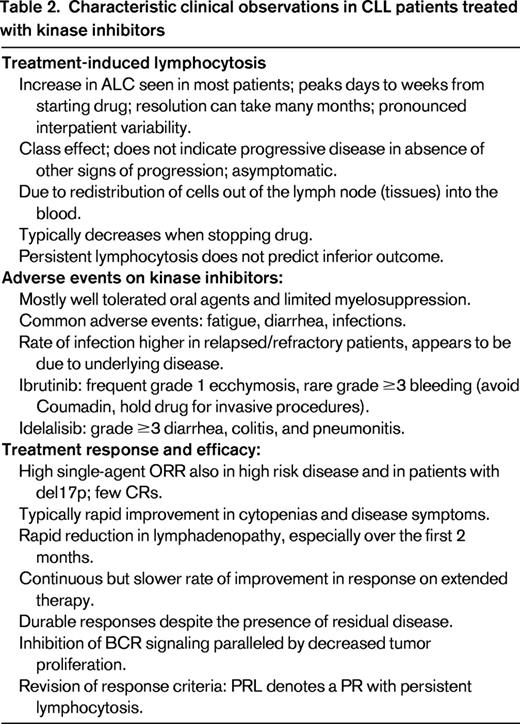 Characteristic clinical observations in CLL patients treated with kinase inhibitors
