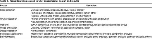 Considerations related to GEP experimental design and results