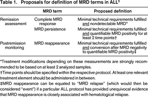 Proposals for definition of MRD terms in ALL5