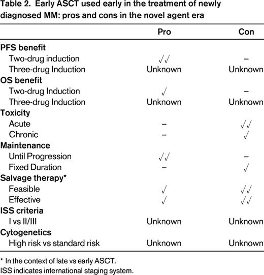 Early ASCT used early in the treatment of newly diagnosed MM: pros and cons in the novel agent era
