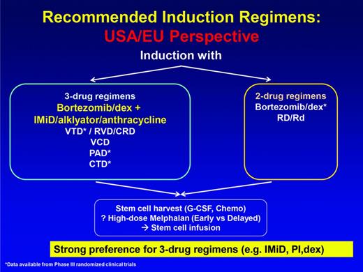 Figure 3. Recommended induction regimens: US/EU perspective. (Figure modified with permission from Ludwig et al.51)