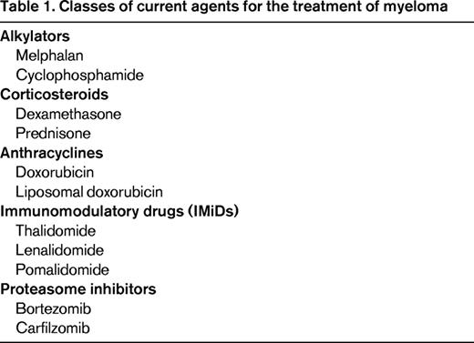 Classes of current agents for the treatment of myeloma