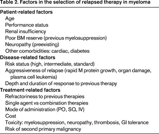 Factors in the selection of relapsed therapy in myeloma