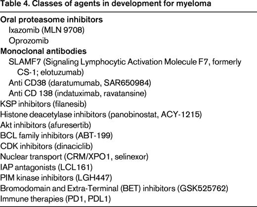 Classes of agents in development for myeloma
