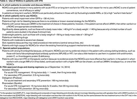 Use of NOACs in patients with VTE
