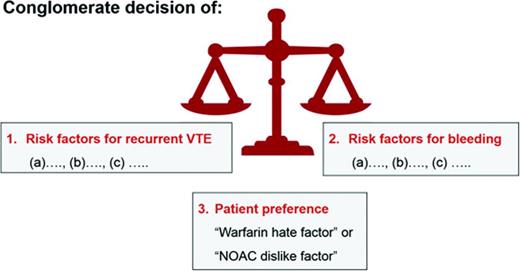 Figure 1. How long to treat with anticoagulation: decision components.
