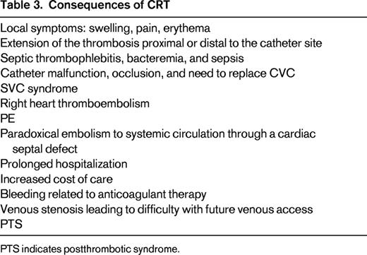 Consequences of CRT