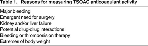 Reasons for measuring TSOAC anticoagulant activity
