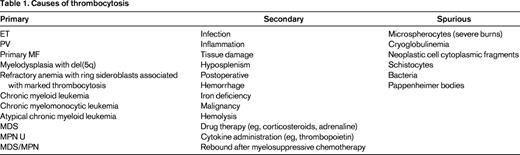 Causes of thrombocytosis