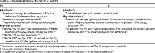 Recommendations for therapy in ET and PV
