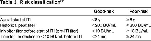 Risk classification36