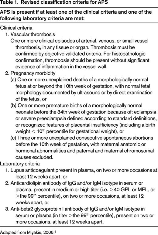 Revised classification criteria for APS