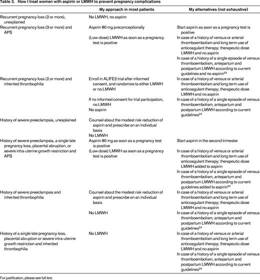How I treat women with aspirin or LMWH to prevent pregnancy complications