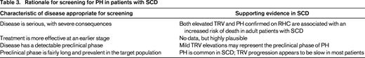 Rationale for screening for PH in patients with SCD