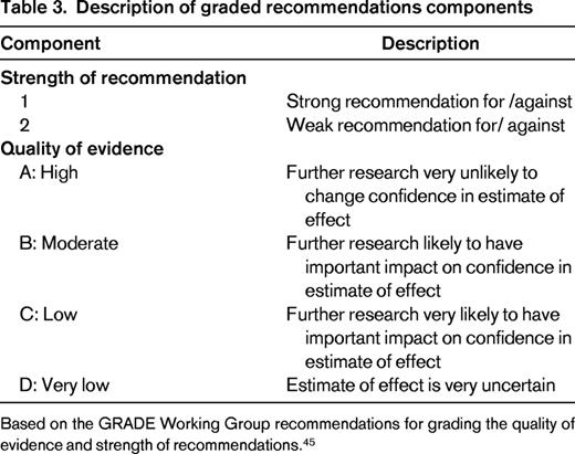 Description of graded recommendations components