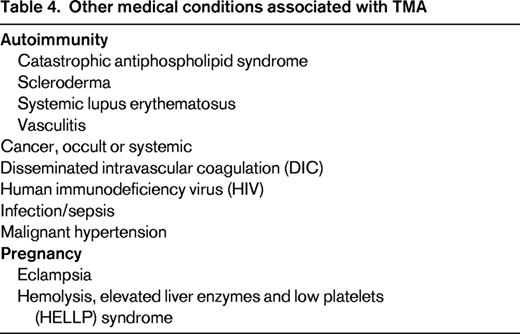 Other medical conditions associated with TMA