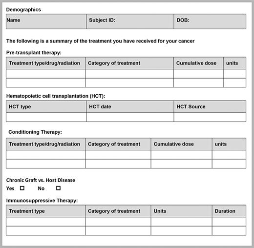 Figure 1. Summary of cancer treatment.