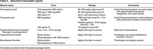 Adjunctive hemostatic agents